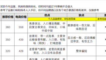 10款热门白酒测评，200-400元左右白酒推荐