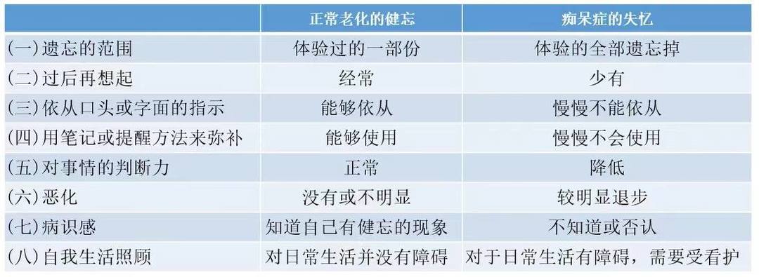 这就是老年痴呆的前兆？年纪轻轻的我提前收藏了……