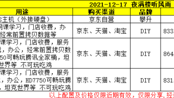 2021-12-17 1000元以下的主机购买建议