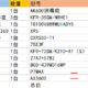 三万内搞定的大牌高性价比全屋家电到底好不好用？使用一年测评来了（二）附家电选购常见问题及策略要