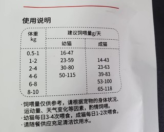 1元超值价购入200g猫粮