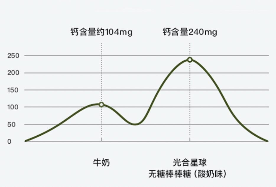 babycare光合星球「棒棒糖」上新，无糖无添加