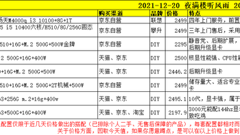 2021-12-20 2000-2500元之间电脑主机搭配推荐