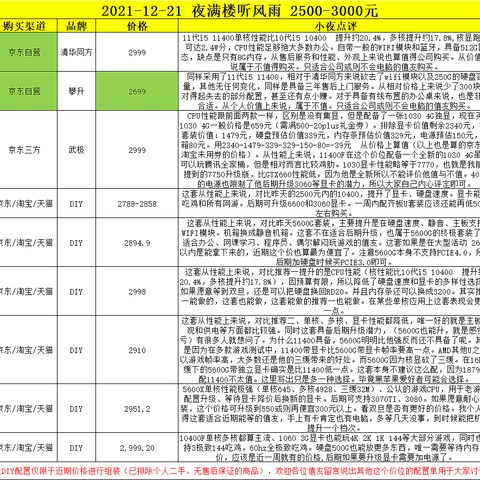 2021-12-21 2500-3000元之间电脑主机搭配推荐