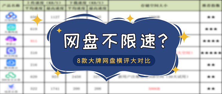 首批8款承诺不限速网盘横评 哪一款最适合你都帮你决定好了 软件应用 什么值得买