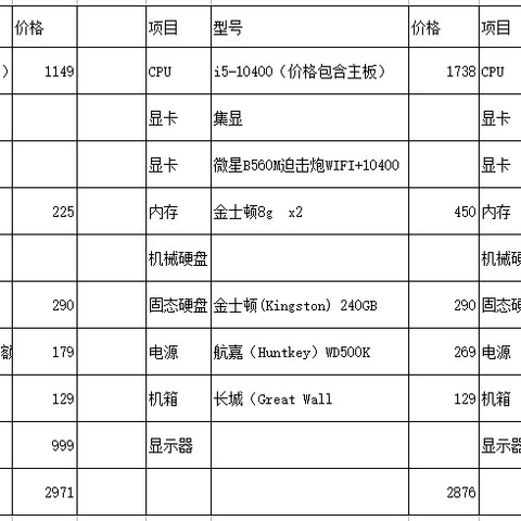 最新台式机推荐（包含整机和DIY）