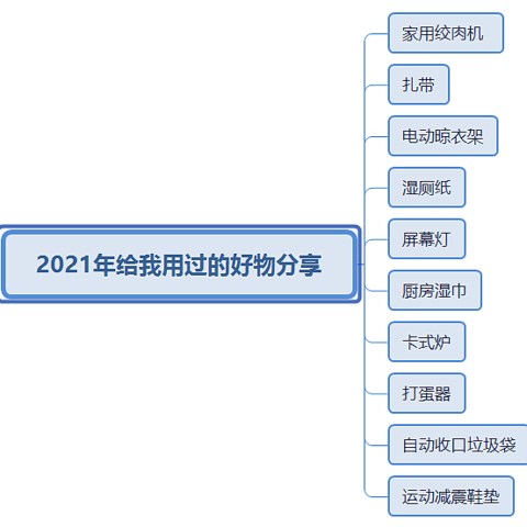 2021年给我用过的好物分享，不吹不黑，来自于自己的切身体验