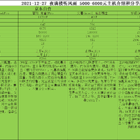 2021-12-27 5000-6000元之间电脑主机评价及选购建议（含DIY方案）