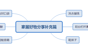 2021年家居好物值得分享补充篇，自用心得体会