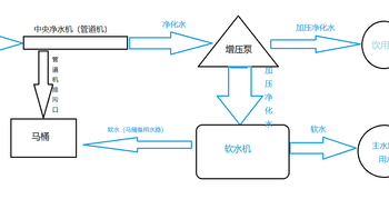 平民平价平替款家用水路设计之踩坑篇