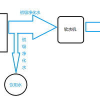 平民平价平替款家用水路设计之修正篇