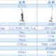  洗地机一遍就干净？洗地机选购标准要看这些！附添可、必胜、由利、BOBOT主流洗地机全方位对比　