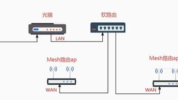 小米路由器Mesh组网设为ap模式教程
