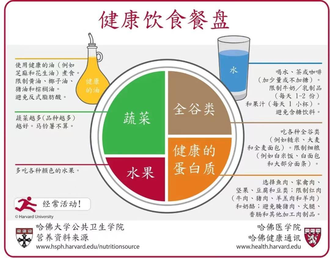 终极对抗「便秘」攻略，老便秘，一试就灵！