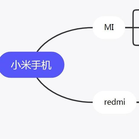 小米手机这么多，到底要怎么选？（2022年选购指南）