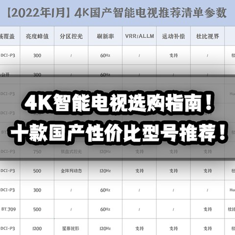 4K智能电视选购指南！附赠十款国产性价比型号推荐清单！