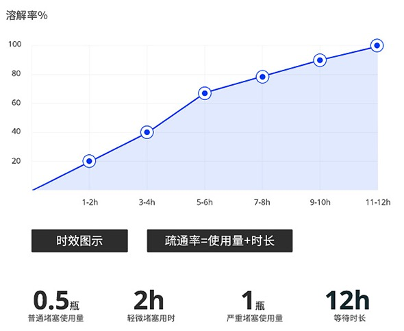 过年清洁大作战：17款超实用的清洁用品帮你搞定全屋卫生，有了它们还请什么保洁阿姨！