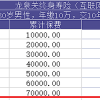 长城人寿龙泉关增额终身寿险收益怎么样？优缺点分析