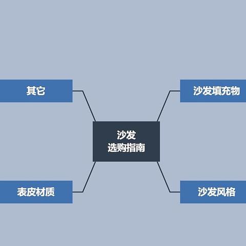 沙发选购看哪些？简单粗暴教给你！附年货节爆款推荐！