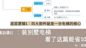 电梯功课2选别墅电梯，看这篇省10w?决策篇 