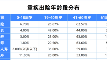 46份理赔报告解读，理赔到底有多难