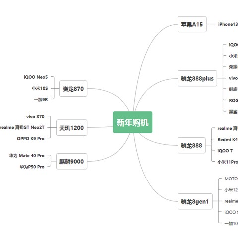 新年买手机不用愁？6000字推荐（吐槽）20+款手机帮你解烦忧