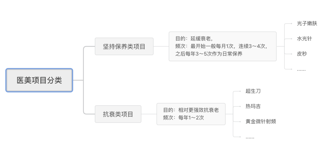 这些时下最流行的变美干货内容，一篇文章跟你讲透