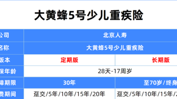 逆袭！优质少儿重疾险大黄蜂5号来了