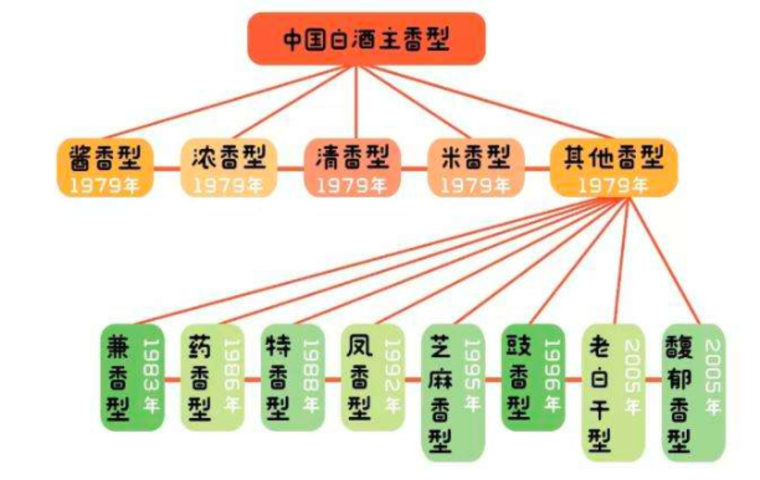 白酒选购指南：论一瓶品质白酒要具备以下哪些素养？