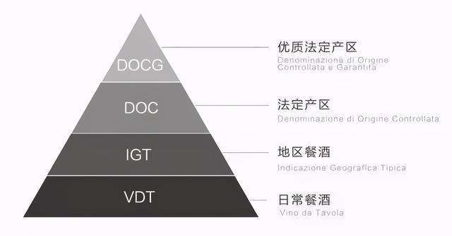 葡萄酒选购指南：选好葡萄酒应该注意这几点