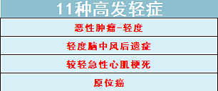 2022开年的第一份保险建议