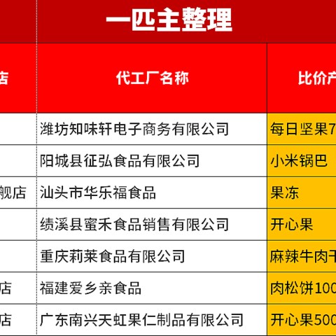 1688不放心！7家三只松鼠、良品铺子、百草味代工厂开的旗舰店囤年货不手软    