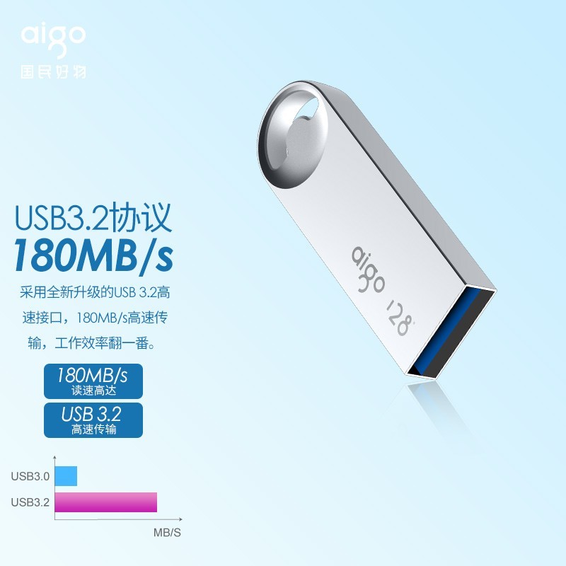 当aigo U盘遇到更快、更稳定的USB3.2接口，是种什么体验？
