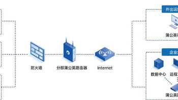 电脑数码 篇九：(续)无公网IP如何异地组网，纯白嫖玩法脚本修正 