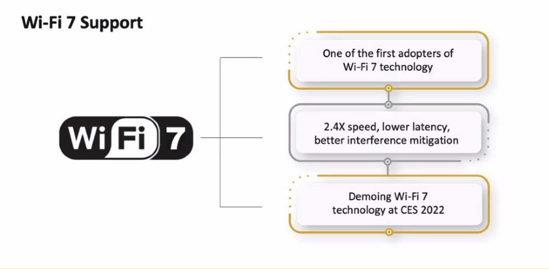 联发科率先实现 Wi-Fi 7 技术，Wi-Fi 7 技术相关产品将于 2023 年上市