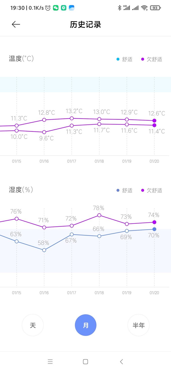 米家温湿度计