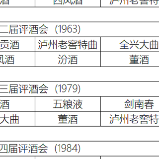 8大名酒还有哪些值得买？白酒界4大黑马又是谁？