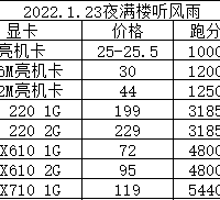 2022年1月显卡价格及性能跑分对比集合（N卡篇）