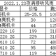 2022年1月显卡价格及性能跑分对比集合（N卡篇）