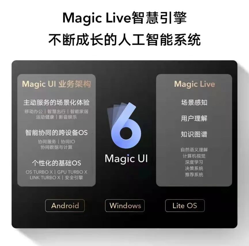 让 Android 和 Windows 也能「无缝连接」：Magic UI 6.0 上手体验