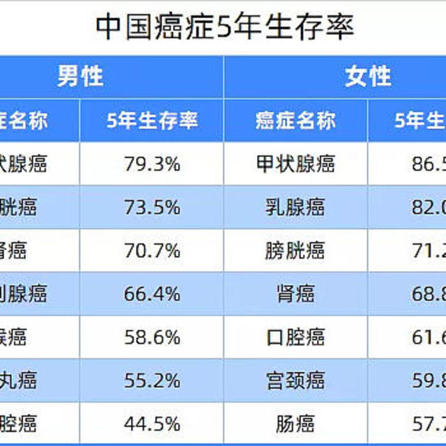 买重疾险，需要附加癌症多次赔付吗？