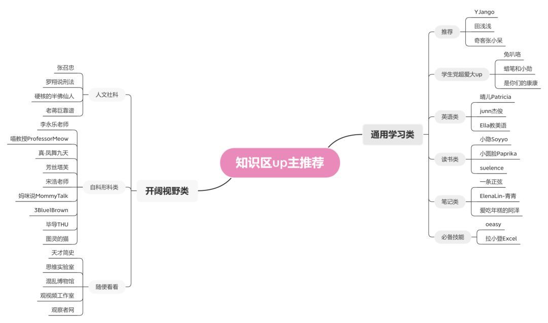 让你相见恨晚的免费学习资源（二）看到先收藏！