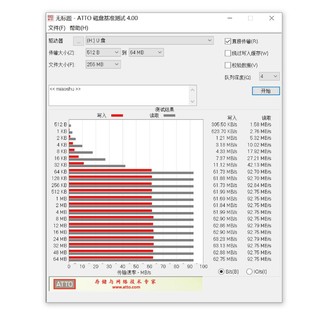 百元补贴给力！5毛1G的三星EVO存储卡