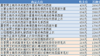 【春晚同款报喜鸟】低至1.1折！20款男装特卖汇总！顺丰包邮！喜欢的不要错过！建议收藏！