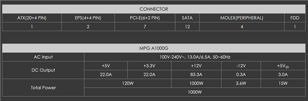 微星发布旗下首款1000W电源，能喂饱 NVIDIA RTX 3090 Ti