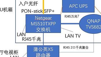 玩网储记 篇一：以身试用网络存储设备提高工作信息传输效率与个人数据安全