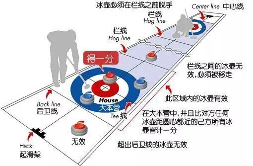 北京冬奥会冰壶规则图片
