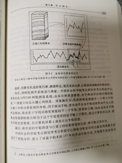 用科技助力考古