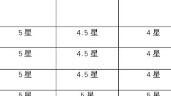 使用分享篇 篇一百三十七：约女神必备的羽毛球装备