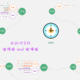 收藏此图，云闪付2月积点和签到金兑换不用再错过